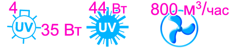 Характеристики бактерицидной ячейки Vent Bact Insert VBI 4x35 для уф-обеззараживания воздуха в системах вентиляции