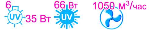 Характеристики бактерицидной ячейки Vent Bact Insert VBI 6x35 для уф-обеззараживания воздуха в системах вентиляции