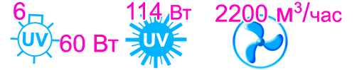 Характеристики бактерицидной ячейки Vent Bact Insert VBI 6x60 для уф-обеззараживания воздуха в системах вентиляции