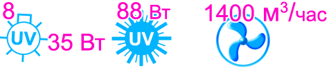 Характеристики бактерицидной ячейки Vent Bact Insert VBI 8x35 для уф-обеззараживания воздуха в системах вентиляции