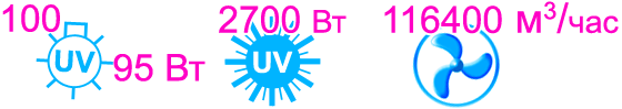 Характеристики бактерицидной секции Vent Bact VB 10000