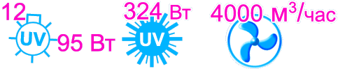 Характеристики бактерицидной секции Vent Bact VB 1200