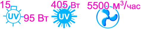 Характеристики бактерицидной секции Vent Bact VB 1500
