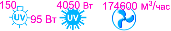 Характеристики бактерицидной секции Vent Bact VB 15000
