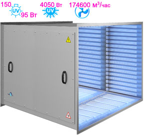 Бактерицидная секция для систем вентиляции VentBact VB15000