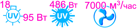 Характеристики бактерицидной секции Vent Bact VB 1800