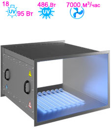 Бактерицидная секция для систем вентиляции VentBact VB1800