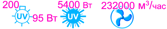 Характеристики бактерицидной секции Vent Bact VB 20000