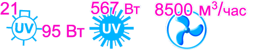 Характеристики бактерицидной секции Vent Bact VB 2100