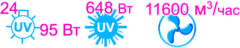 Характеристики бактерицидной секции Vent Bact VB 2400