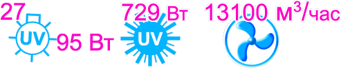 Характеристики бактерицидной секции Vent Bact VB 2700