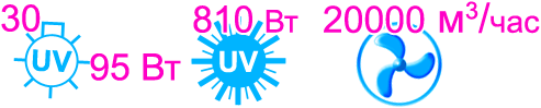 Характеристики бактерицидной секции Vent Bact VB 3000