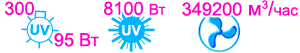 Характеристики бактерицидной секции Vent Bact VB 30000