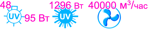 Характеристики бактерицидной секции Vent Bact VB 4800