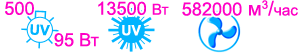 Характеристики бактерицидной секции Vent Bact VB 50000