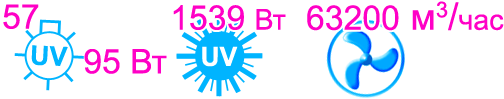 Характеристики бактерицидной секции Vent Bact VB 5700
