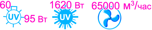Характеристики бактерицидной секции Vent Bact VB 6000