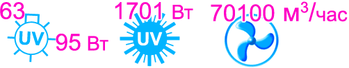 Характеристики бактерицидной секции Vent Bact VB 6300
