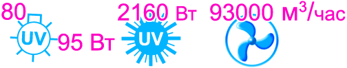 Характеристики бактерицидной секции Vent Bact VB 8000